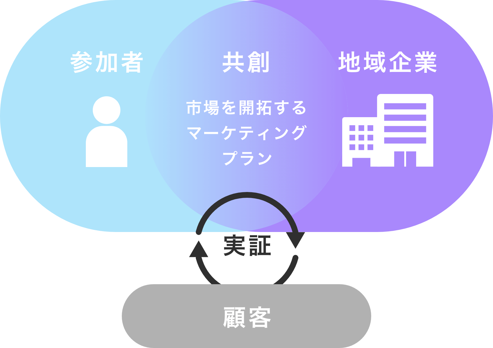 プログラムのイメージ